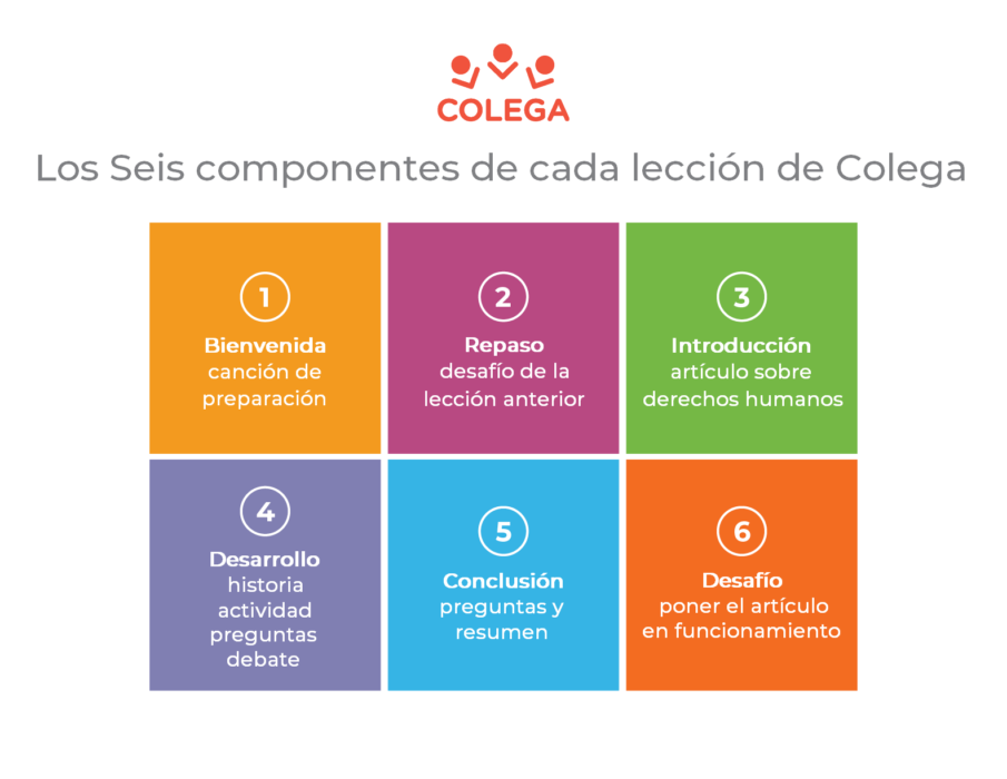 Colega_Six Components_Horizontal_spa