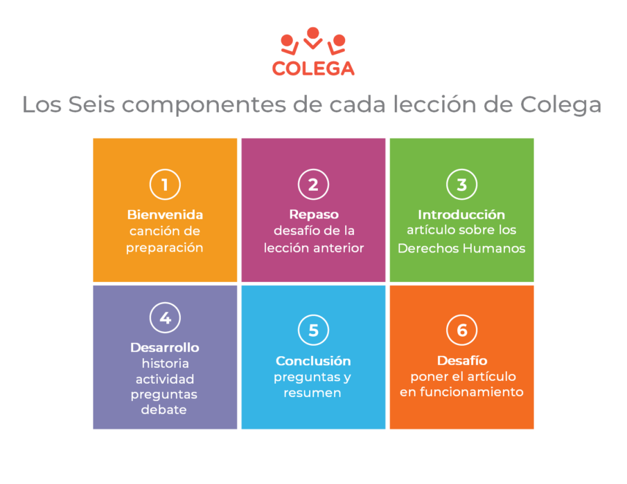 Colega_Six Components_Horizontal_span